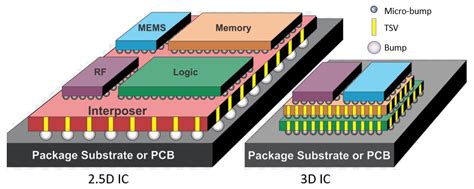 253d Ic Reliability Verification Has Come A Long Way