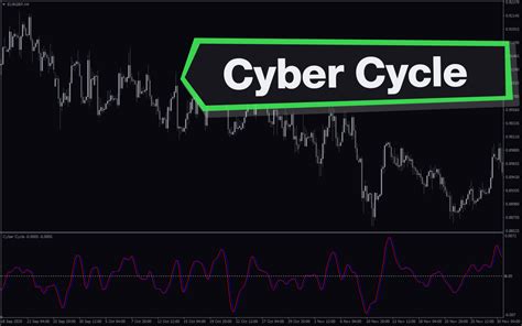 Cyber Cycle Mt4 Indicator Download For Free Mt4collection