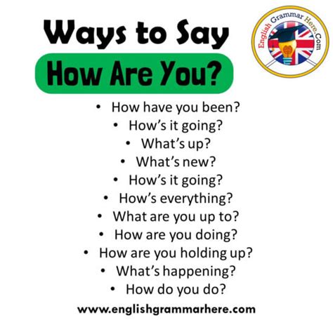 Other Ways To Say In English Phrases Examples English Grammar Here