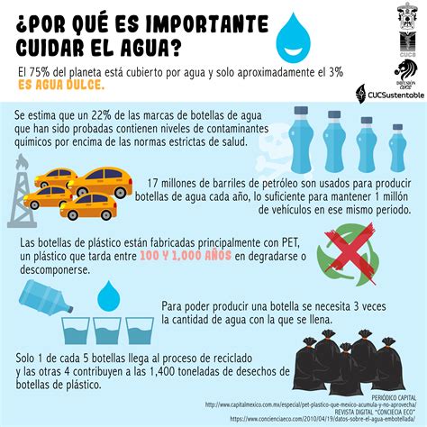 Infografía Sobre El Cuidado Del Agua Udeg Cucs Cuidado Del Agua