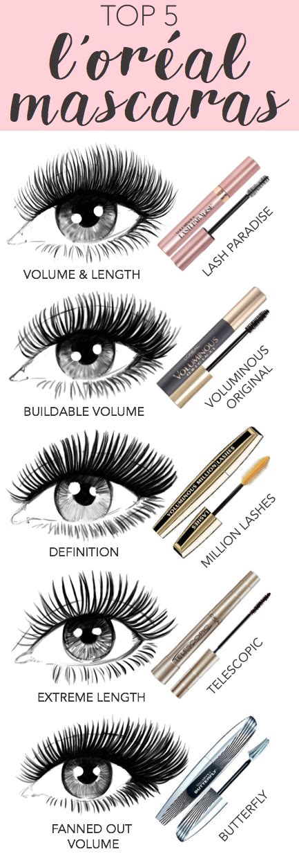 Top 5 Mascaras From Loreal Paris New Lash Paradise Voluminous Original Million Lashes