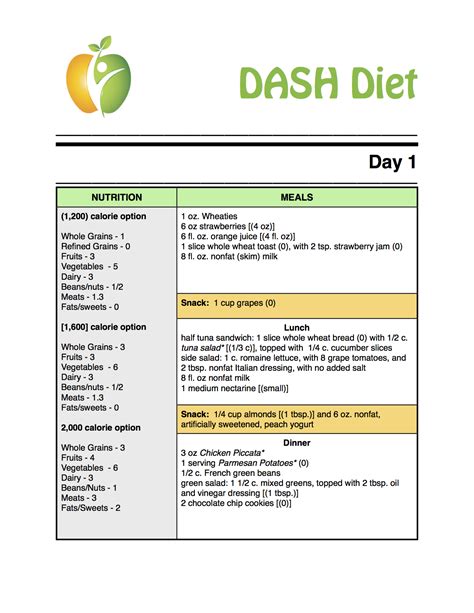 Dash Diet Menu Dash Diet Dash Diet Recipes