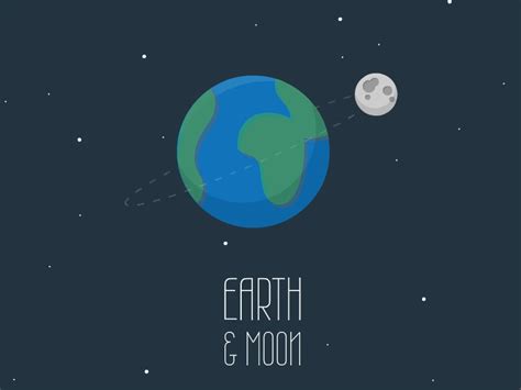 Earth And Moon Animated S