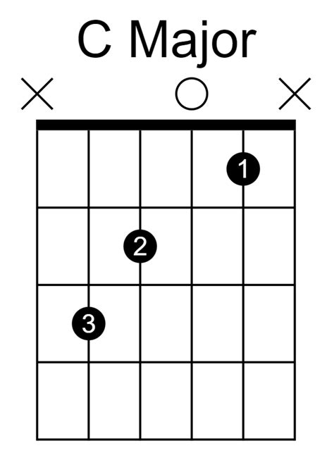10 basic guitar chords for beginners