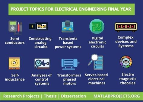 Top 10 Latest Project Topics For Electrical Engineering Final Year Students
