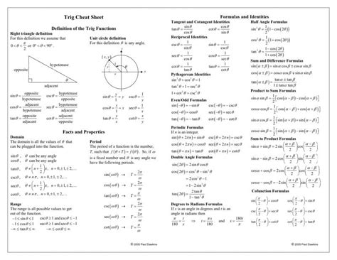 Algebra Cheat Sheet
