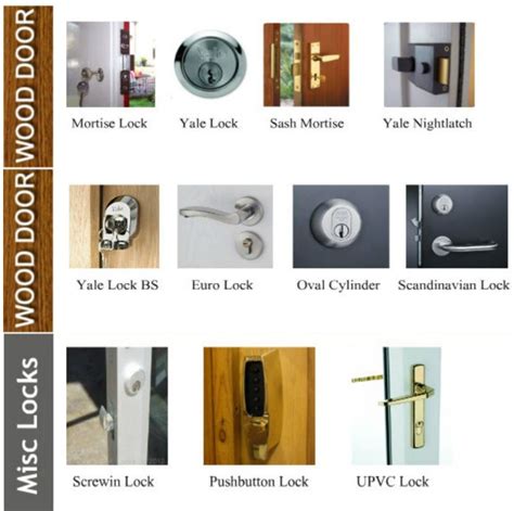 Experts in hardware · visit our showroom · in business since 2000 door locks - Google Хайлт (With images) | Front door locks ...