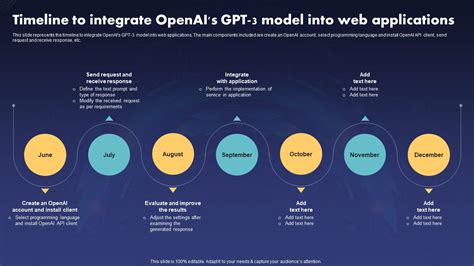 Chatbot Using Gpt Roadmap To Integrate Openais Gpt Model Into Web My