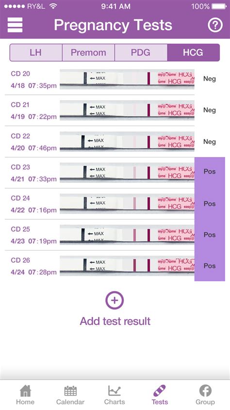 How Long After Ovulation To Test For Pregnancy