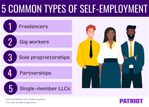 Types Of Self Employment Differences Examples And More