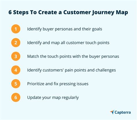 Učení se Tiše Uvolnit cestu benefits of customer journey mapping křivka