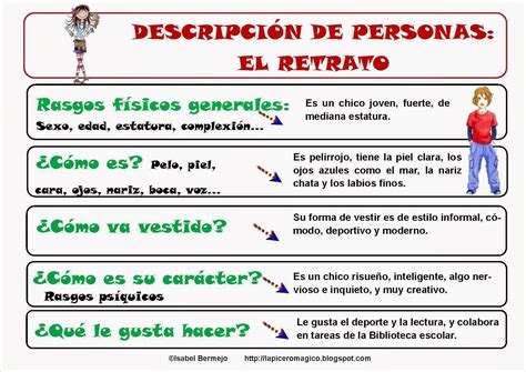 Descripción De Personas El Retrato Learn Spanish Online Spanish