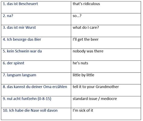 10 Extraordinarily Useful German Phrases German Phrases Learn German