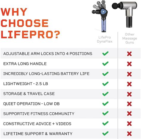 Lifepro Sonic Flex Massage Gun Review Massage Gear Hub