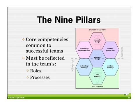 The Nine Pillars Project Management