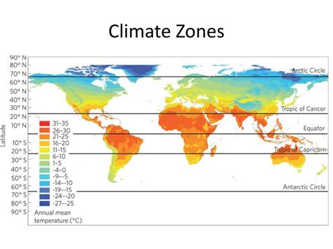 Ppt World Climate Regions Powerpoint Presentation Free Download Id