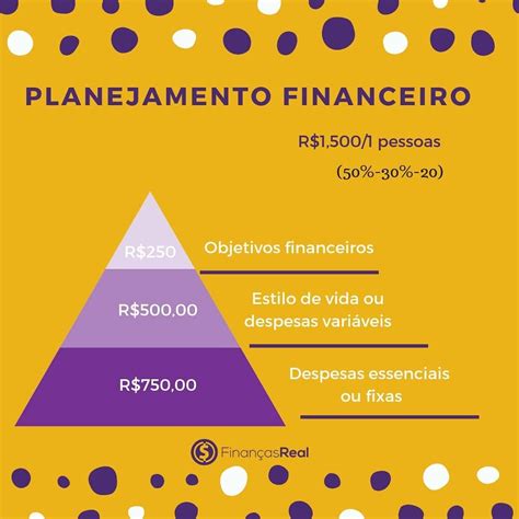 Como Planejamento Financeiro Pode Transformar Meus Sonhos Em Realidade