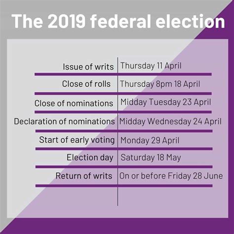 The federal election commission's role is specifically limited to the administration of federal campaign finance laws; How to Vote in America (Australian Federal Election 2019 ...