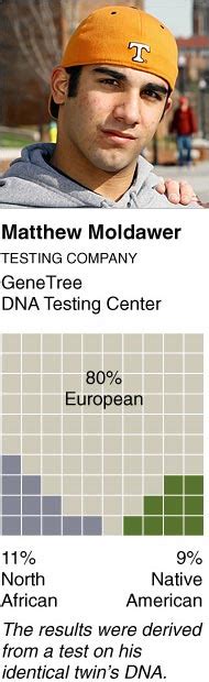 Seeking Ancestry In Dna Ties Uncovered By Tests The New York Times