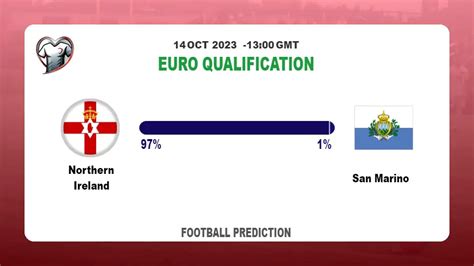 Correct Score Prediction Northern Ireland Vs San Marino Football Tips Today Th October