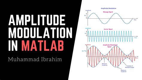 Amplitude Modulation In Matlab Youtube