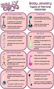 Piercing Chart Ear Piercing Diagram Bellybutton Piercings
