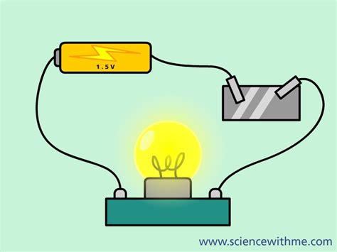 Science With Me Learn About Electricity
