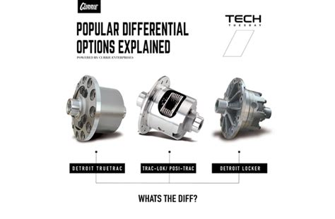 Currie Explains Selecting The Right Differential For Your Ford 9 Inch Axle