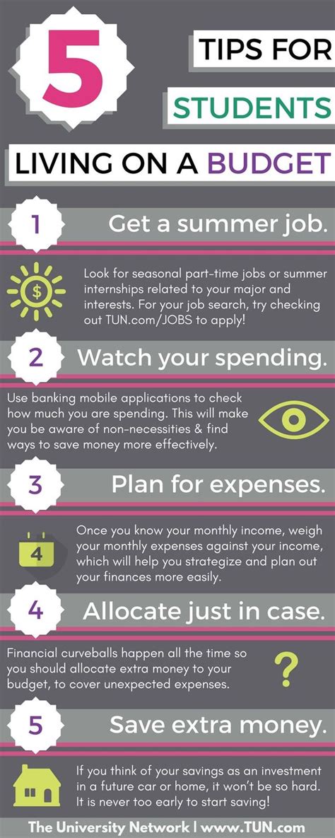 Tips For Students Living On A Budget College Budgeting College