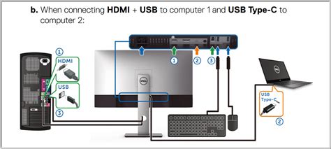 Descubrir 181 Imagen How To Connect Two Dell Monitors