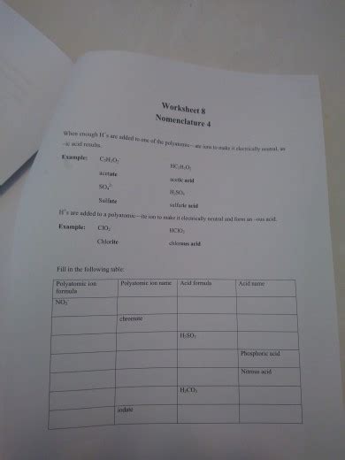Naming ionic pounds worksheet i pdf imsa. Solved: Worksheet 5 Nomenclature 1 Ionic Compounds Naming ...