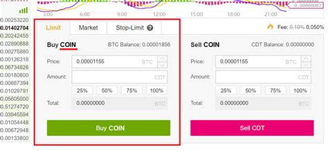 An easy to follow guide on how to buy and store the cryptocurrency bitcoin gold (btg). How to Buy Bitcoin Gold at Binance (BTG) - The WVb