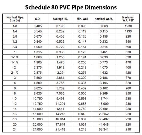 Pvc Pipe Size Chart In Mm And Inches