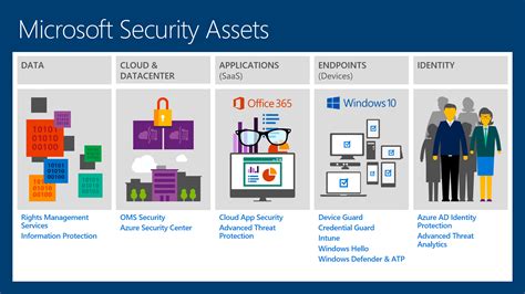 The Ultimate Guide To Microsoft Security Solutions Jim Ehrenberg