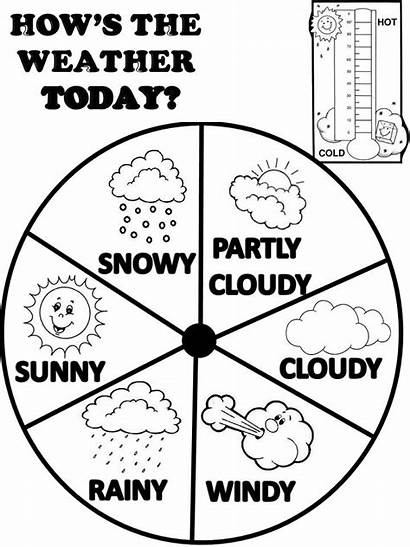 Weather Today Wheel Chart Poster Kindergarten Takethepen