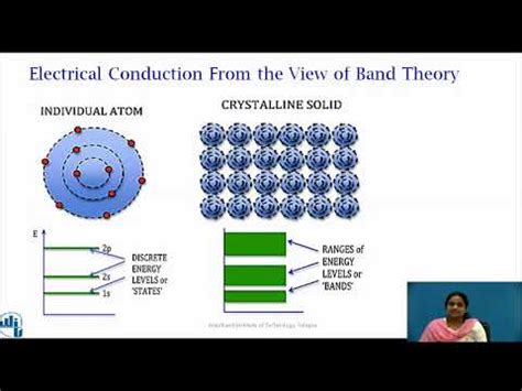 Band Theory of Solids - YouTube