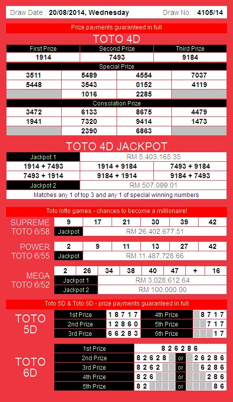 Magnum & sports toto 4d jackpot & damacai 1+3d jackpot. 4D Check for Sports Toto,Pan Malaysia 1+3D, Damacai,Magnum ...