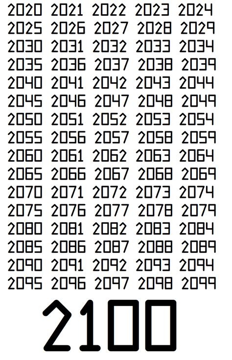 History Of Future Timeline 2020 2100 By Johnkoshtaria888 On Deviantart