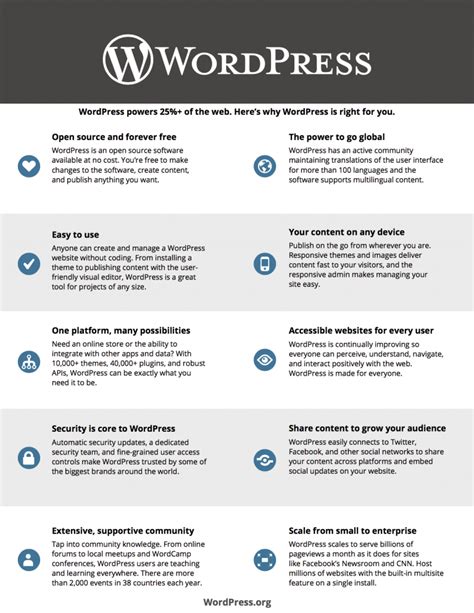 10 Reasons Why You Should Choose Wordpress As A Cms Wp Muze