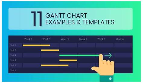 How to Set up Gantt chart For Research Proposal | Sample And Example