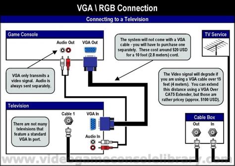 Vga To Av Cable Wiring Diagram