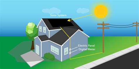 A Simple Explanation Of How Solar Power Works