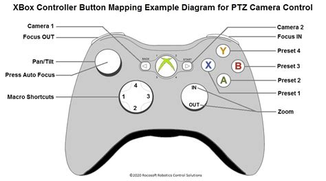Xbox 360 Controller Button Mapping Example For Ptz Camera Control