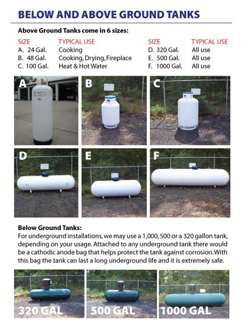 Find out about the dimensions and use cases to determine which size is right for propane tanks come in all different sizes and vary in use from powering your grill, to heating your home, and always operating with the highest efficiency. Propane Delivery | Allen's Oil and Propane | NJ