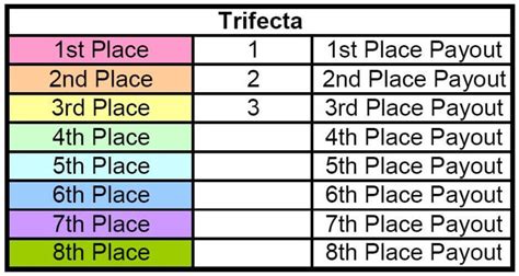 The numerator is the total dividend payout; What is a Trifecta Bet? Your Guide to Horse Racing Betting