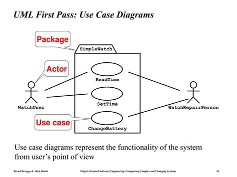 Ppt Uml First Pass Use Case Diagrams Powerpoint Presentation Free