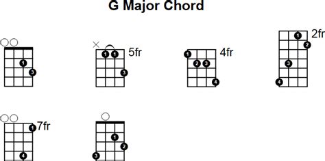 G Major Mandolin Chord