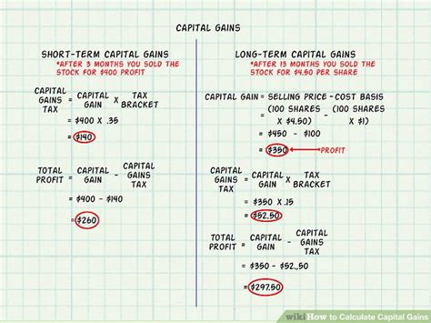 When you sell a capital asset, the the tax rate on most net capital gain is no higher than 15% for most individuals. 3 Ways to Calculate Capital Gains - wikiHow