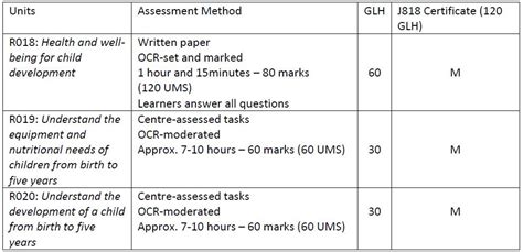 Gcse Grades Explained M2
