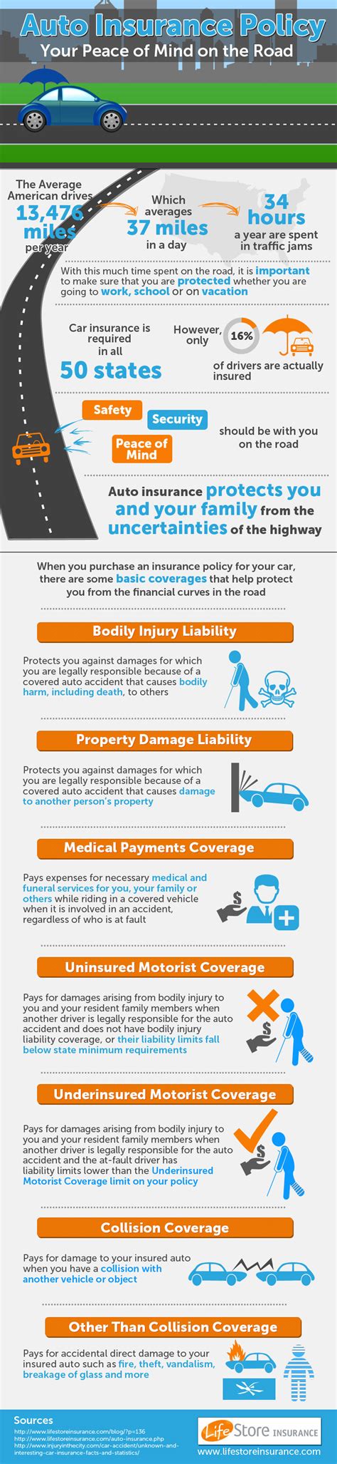 Fortunately high quality, full coverage auto insurance is out there to be had at a reasonable price; Top 10 Auto Insurance Infographics